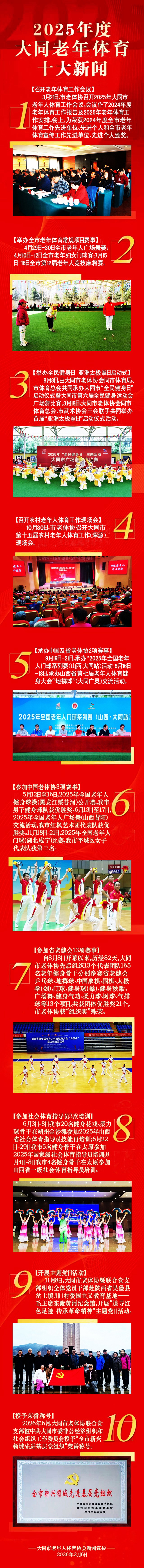 2025年度大同老年体育十大新闻 (1)(1).jpg